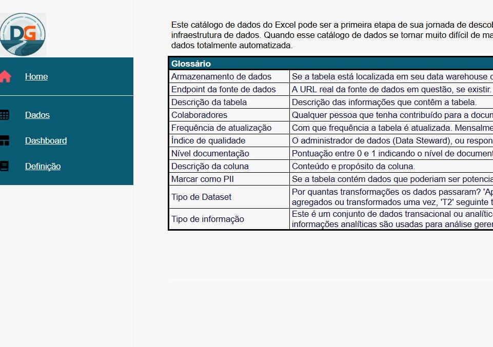 Excel data catalogue template, with a side navigation menu and the glossary of the catalogue fields