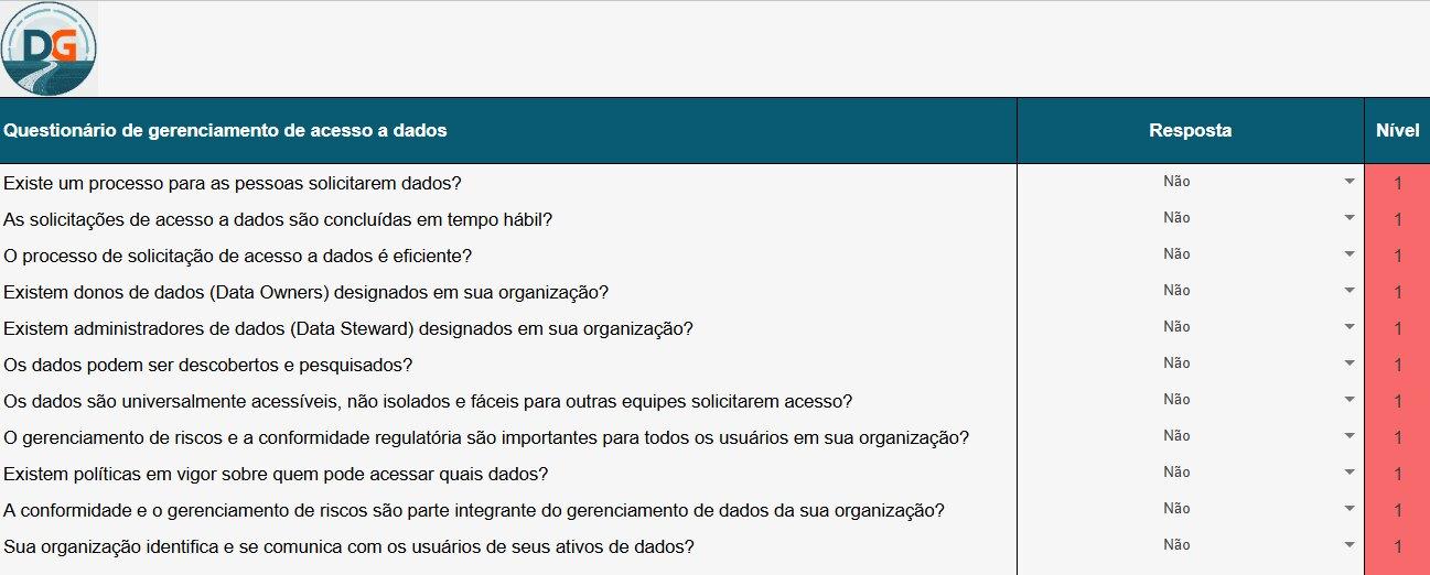 Data access management questionnaire sheet, with the questions, a drop-down answer and the calculated level beside each one